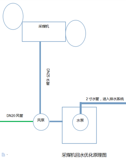 神东石圪台煤矿巧借“东风”解烦忧 废水回收不用愁