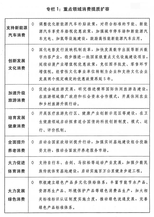 （图表）[两会受权发布]关于2018年国民经济和社会发展计划执行情况与2019年国民经济和社会发展计划草案的报告（专栏1）