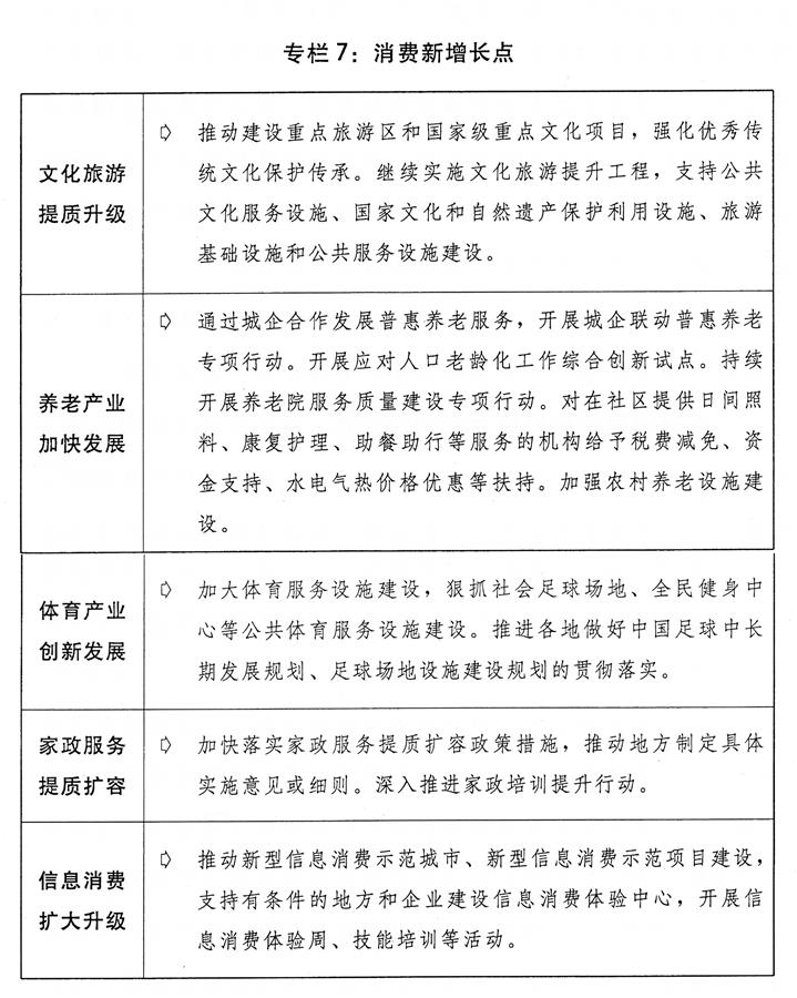 （图表）[两会受权发布]关于2018年国民经济和社会发展计划执行情况与2019年国民经济和社会发展计划草案的报告（专栏7）