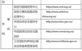 网络诈骗查询、举报地址