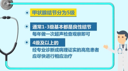 体检查出结节 会癌变吗？ 体检最易查出甲状腺、乳腺和肺结节