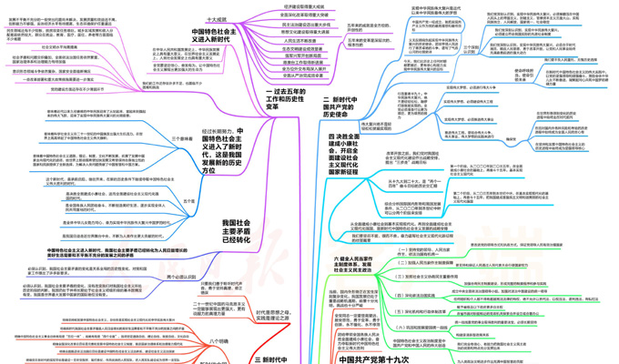 《一起学习十九大报告！》